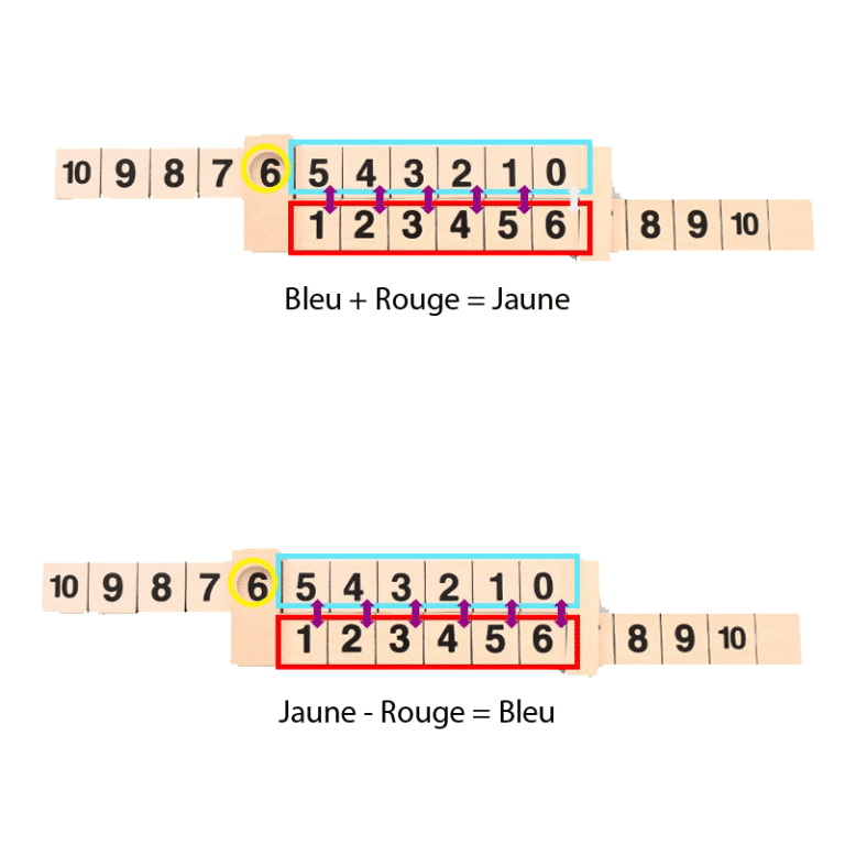 Règle-à-Calcul-Montessori-fonctionnement